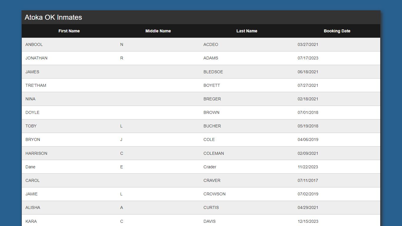 Inmate List - Kinetic Console